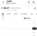 주식 정상화 될듯