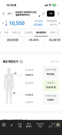 코스피 레버리지 투자자 99.99%가 손실중