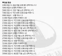 블루아카) 리뉴얼 가챠 누적보상 공개됨