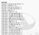 블루아카) 이새끼들아 내 머리 봉합하지마라
