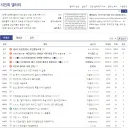 유게이들이 방금 지진 아니냐고 했는데 지진 맞다