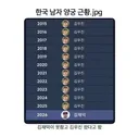 메이플 하던 보우마스터 근황.jpg