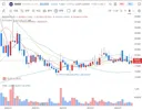 7월 코스피 -28.94%, 코스닥 -22.96% 하락에 반대로 상승한 주식종목들 (월봉 기준)