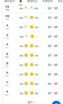 서울 이번주 무지더운데, 다음주가 찐이네요.