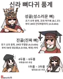 토끼조선)신라 골품제