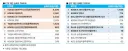 금일자 개인 ETF 매수/매도