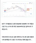 나만 차트보며 증시 예측 운운하는거 웃긴가