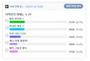 뽐뻐 약 800명이 참여한 투표 ㅋㅋ