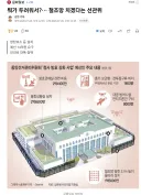 중앙선관위 2.7m 높이 철조망,방탄초소, 대공 방어 설치 예산요구