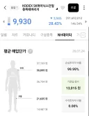 손실투자자 비율 99.99% 주식