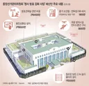 선관위, 철조망 설치 예산 14억 요청 뭐가 두려워서?