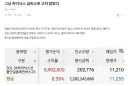 주식) ??? : 와 이걸 들어가네 ㅋㅋ