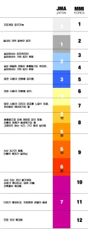 '모든 것이 붕괴됨'