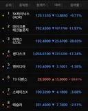 내일 코스피 또 박살날 예정