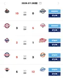 [KBO] 프로야구 7월 28일 경기결과 & 순위
