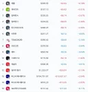 주식) 애플 시총 1위 복귀