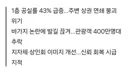 인천 소래포구 상권 줄폐업 공포…상가 1층 절반 ‘텅텅’