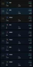 치유 다 죽는다 진짜 ㅠㅠㅠ 치유 다 접음 ㅠㅠ
