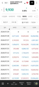 주식) 개미 근황