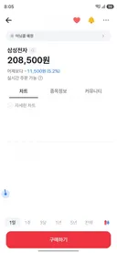 코스피 오늘도 하락 ㅎ