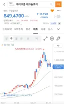 주식) 차라리 국장의 특수성 때문에 박는게 낫지