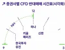 주식)꿀팁)반대매매는 10시부터 터진다.