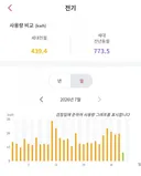 전기사용량 나름 선방?