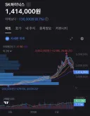 주식) 하닉 지금 매물대가 없긴 하구나