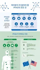 외국에서 퇴출 중인 화학 물질 PFAS… 충격받아서 바꿔본 생필품들