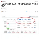 주식) 코스피, 결국 IMF보다 하락 크다..