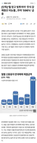 [단독]‘뭘 믿고 빚투까지’ 주식 강제청산 피눈물…무려 ‘596%’ 급증
