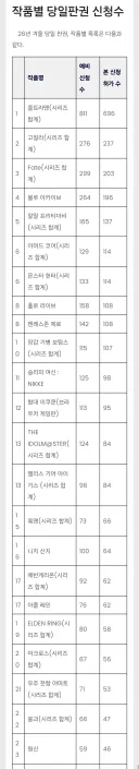 블루아카) 블아가 피규어 엄청 찍어냈구나