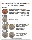 [2026년 기준] 한국 희귀 동전 시세..