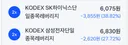 삼하닉 단일 종목 오늘 하락률이..