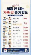 10년 기준 가족 간 세금 안내는 증여 한도..
