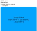 민주당원 40대