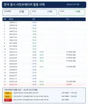 한국증시 서킷브레이커 발동이력