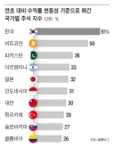 ??? : 지수 무빙이 무슨 코인 수준이네 ㅅㅂ ㅋㅋㅋ