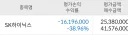 주식) 물타기가 끝나지 않는다 사스케...