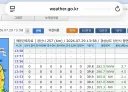 경상남도 양산시 39.9도 기록