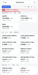 주식 시세 대시보드 사이트 운영자 근황...JPG