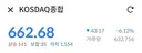 오늘 코스닥이 석열이 내란 직후보다 더 떨어졌네요