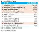 주식) 어제 개미가 가장 많이 산 ETF에 대해 알아보자