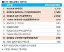 국내주식 개인 순매수 현황ㅋㅋ