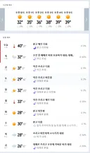 후랑스 파리 오늘날씨