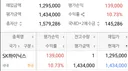 다들 주가 폭락 얘기 하길래하나 샀는데 무섭네요.