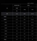 망한 연기금 수익률