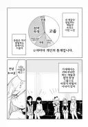 동네바보인 애가 알고보니 초☆S급 에이스인 만화.manga