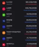 5년간 물타기하다 어느덧 한 종목에 10억 투자한 사람의 수익률이...
