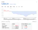 사채 쓴거 아니면 존버 빚투 누워요.